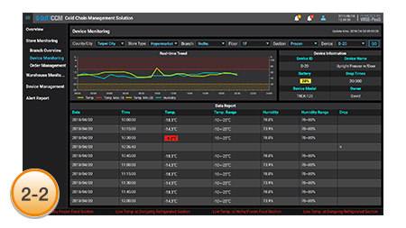 Dashboard with Alert Report