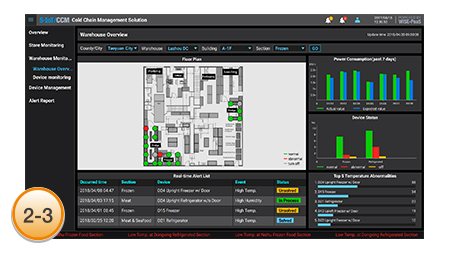 Dashboard with Alert Report