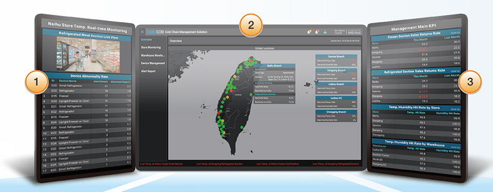 SRP Visualization