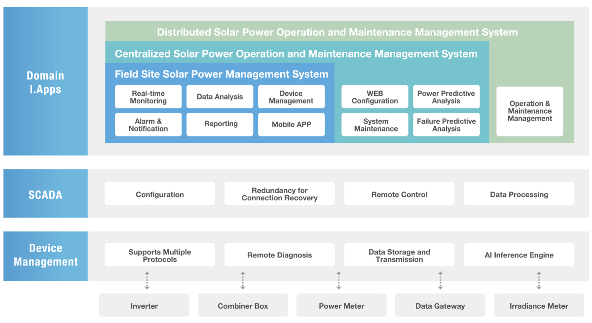 Software Diagram