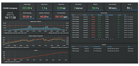 Real-time Equipment Status Monitoring