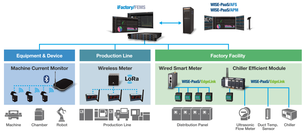 System Architecture