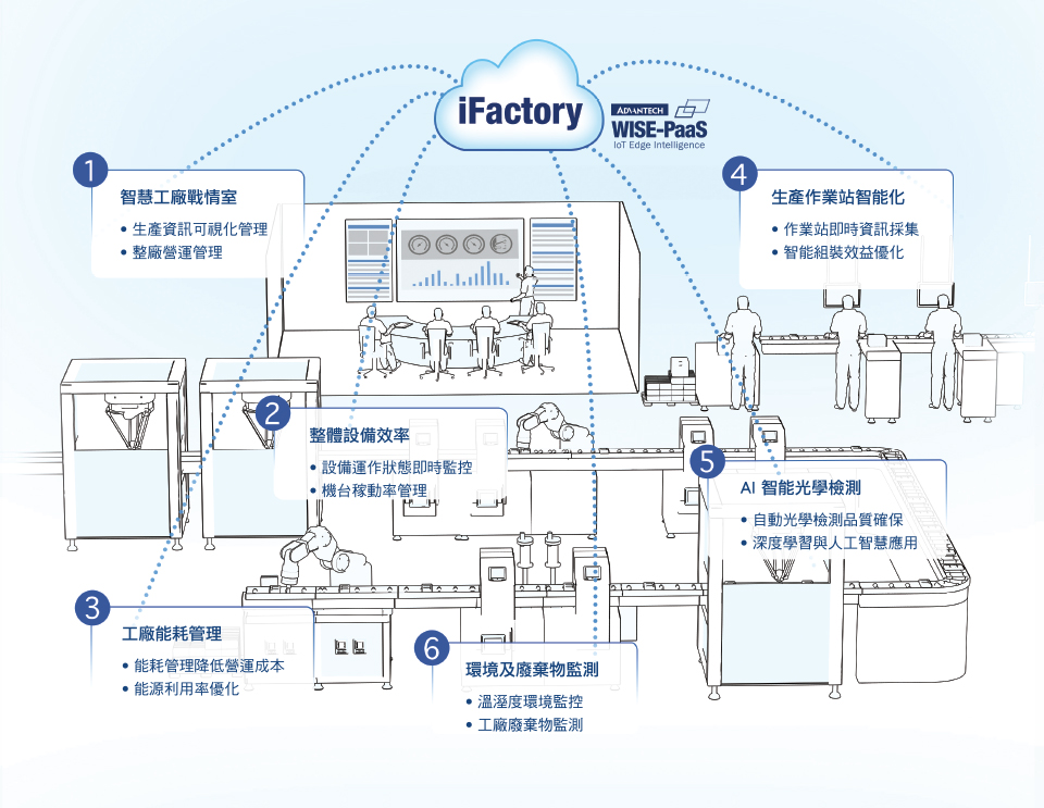 Industrial Applications