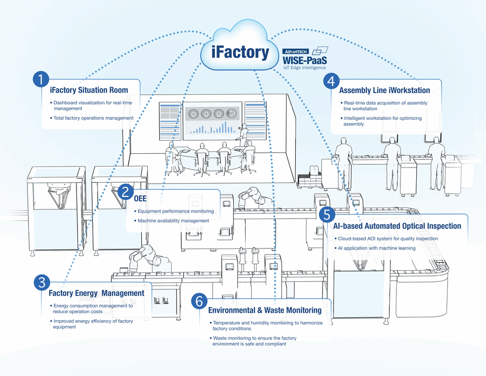 Industrial Applications