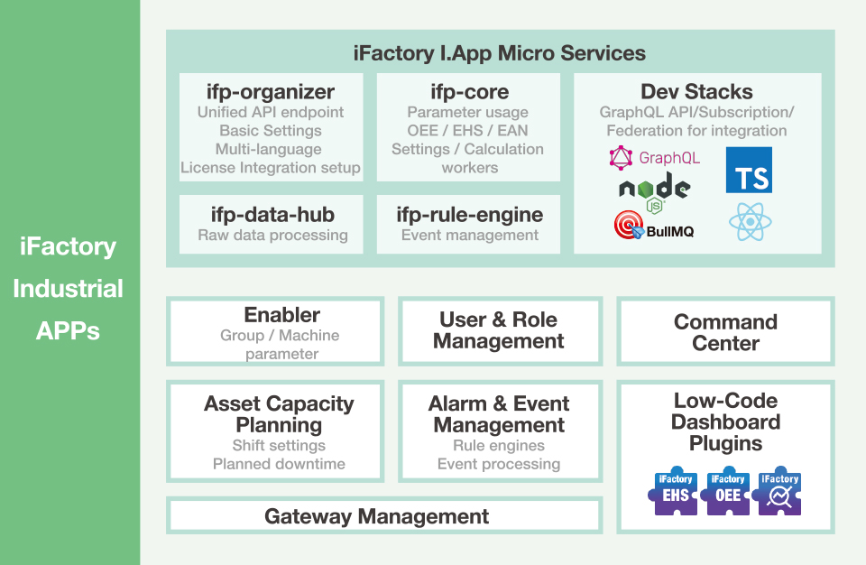 iFactory Industrial APPs