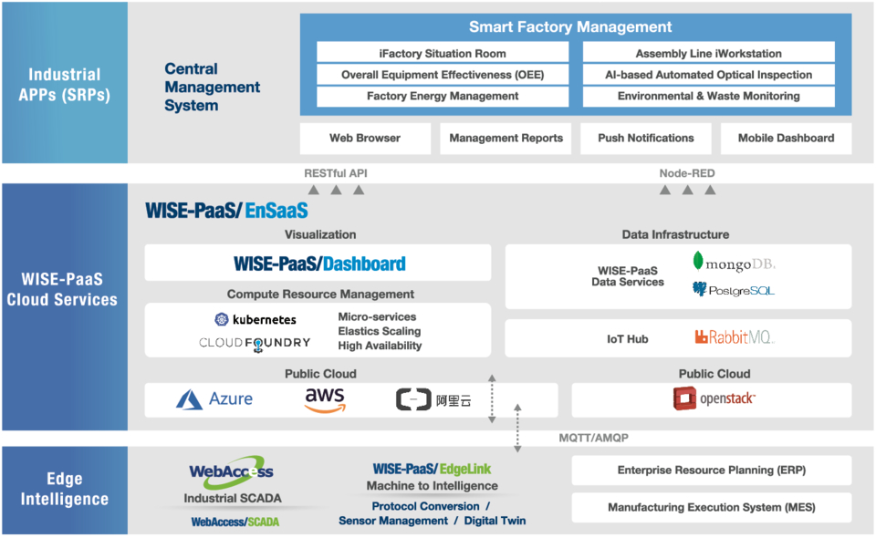 Software Diagram