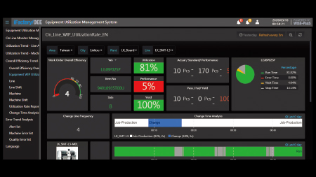 Availability, Performance, and Quality