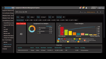 Error Trend Analysis