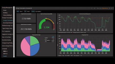 Energy Consumption Overview