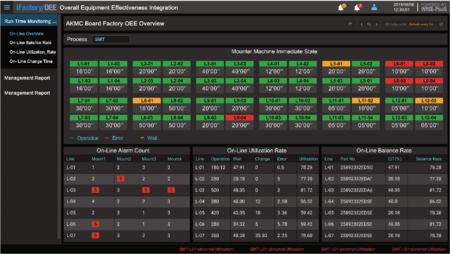 OEE Overview