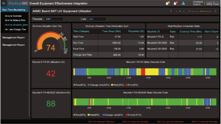 Machine Availability