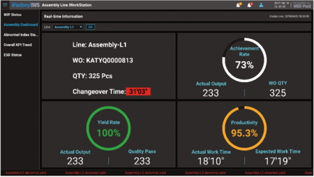 Assembly Dashboard