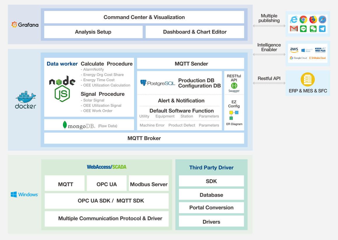 OEE - Overall Equipment Effectiveness Solution - Advantech ...