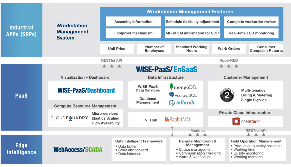 Software Diagram