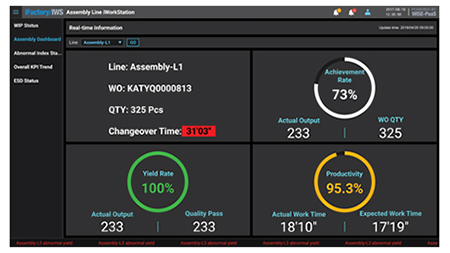 Assembly Dashboard