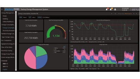 Energy Consumption Overview