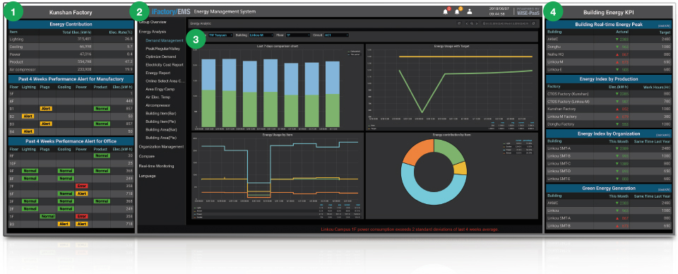 Browser Power Consumption