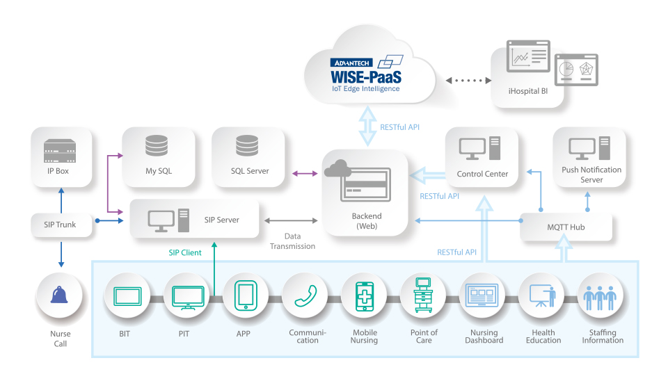 System Architecture