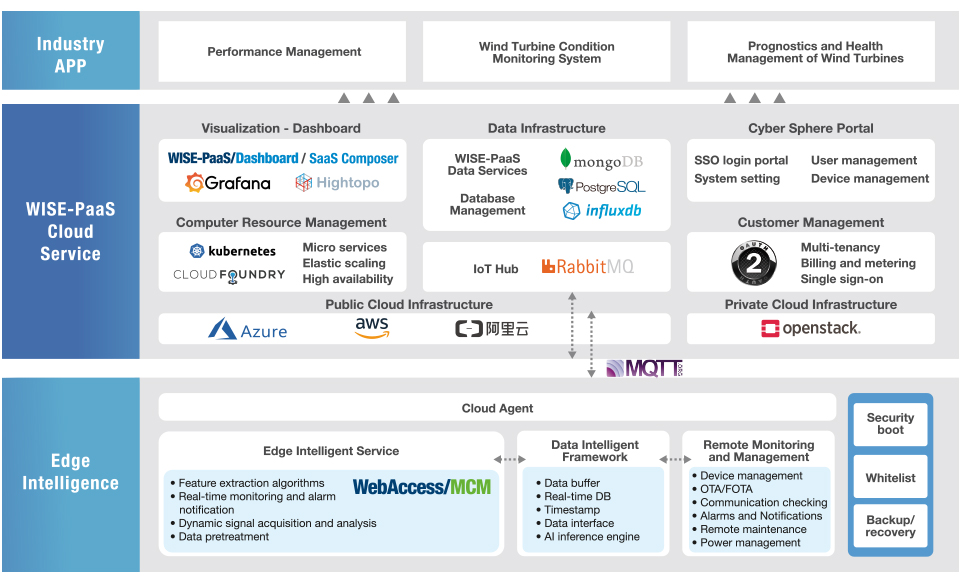 Software Diagram