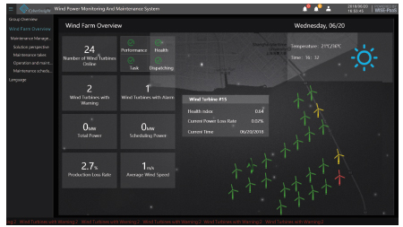 Wind Farm Status Overview