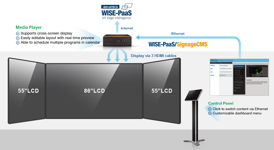 Software Diagram