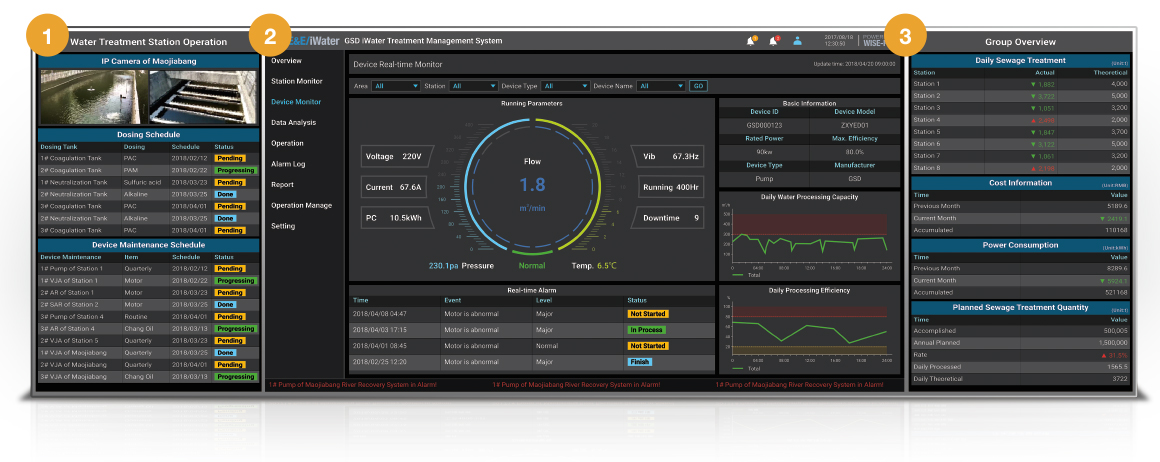 SRP Visualization