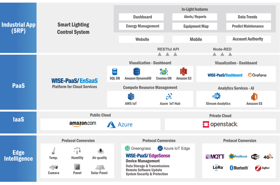 Street Lighting Design Software Australia | Shelly Lighting