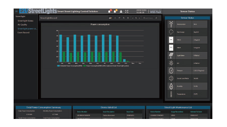 Street Light Power Consumption