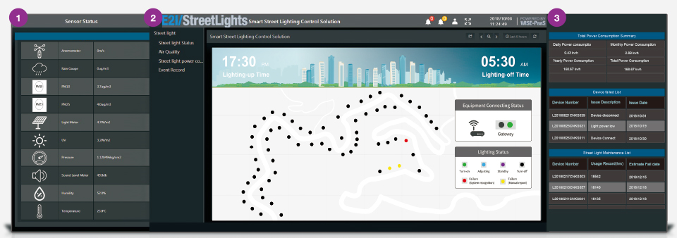 SRP Visualization