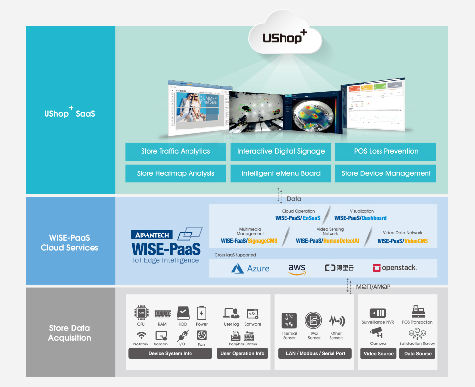 System Architecture