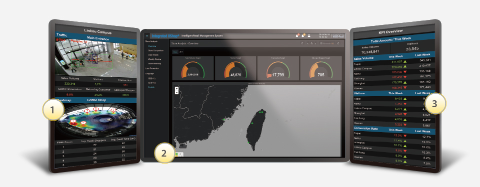 UShop+ Retail Situation Room