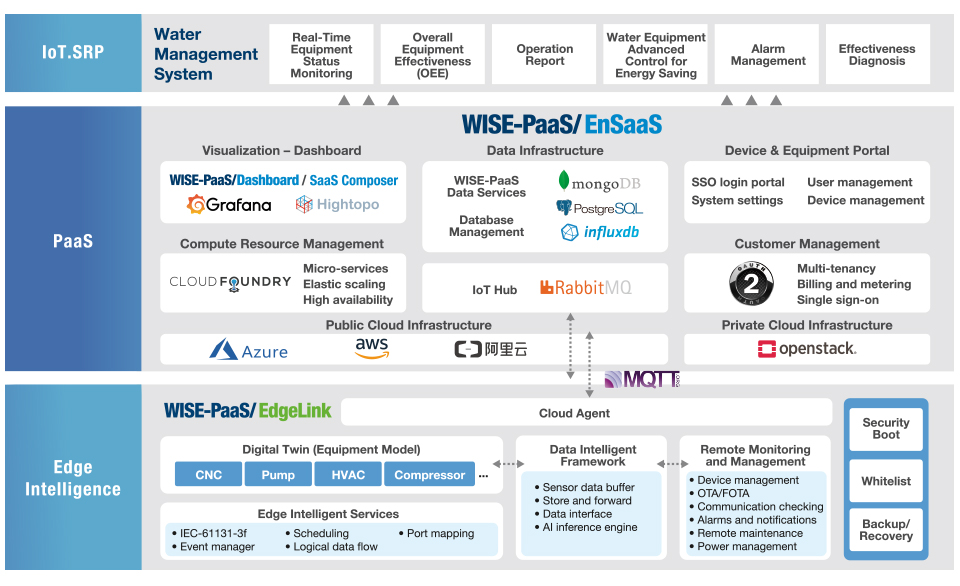 Software Diagram