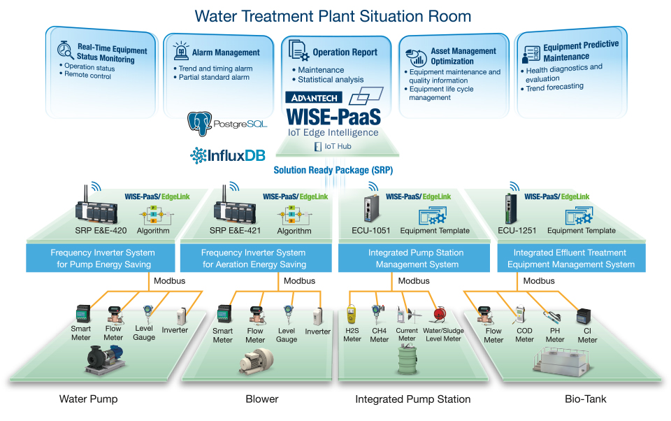 System Diagram