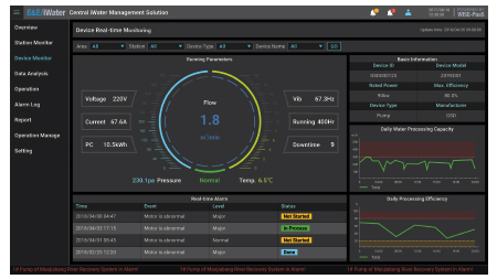 Real-Time Equipment Monitoring