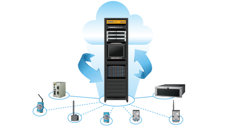 Seamless integration with Advantech edge devices