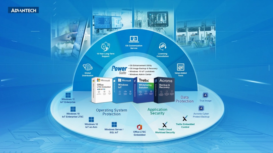 Advantech Software Distribution Introduction Video