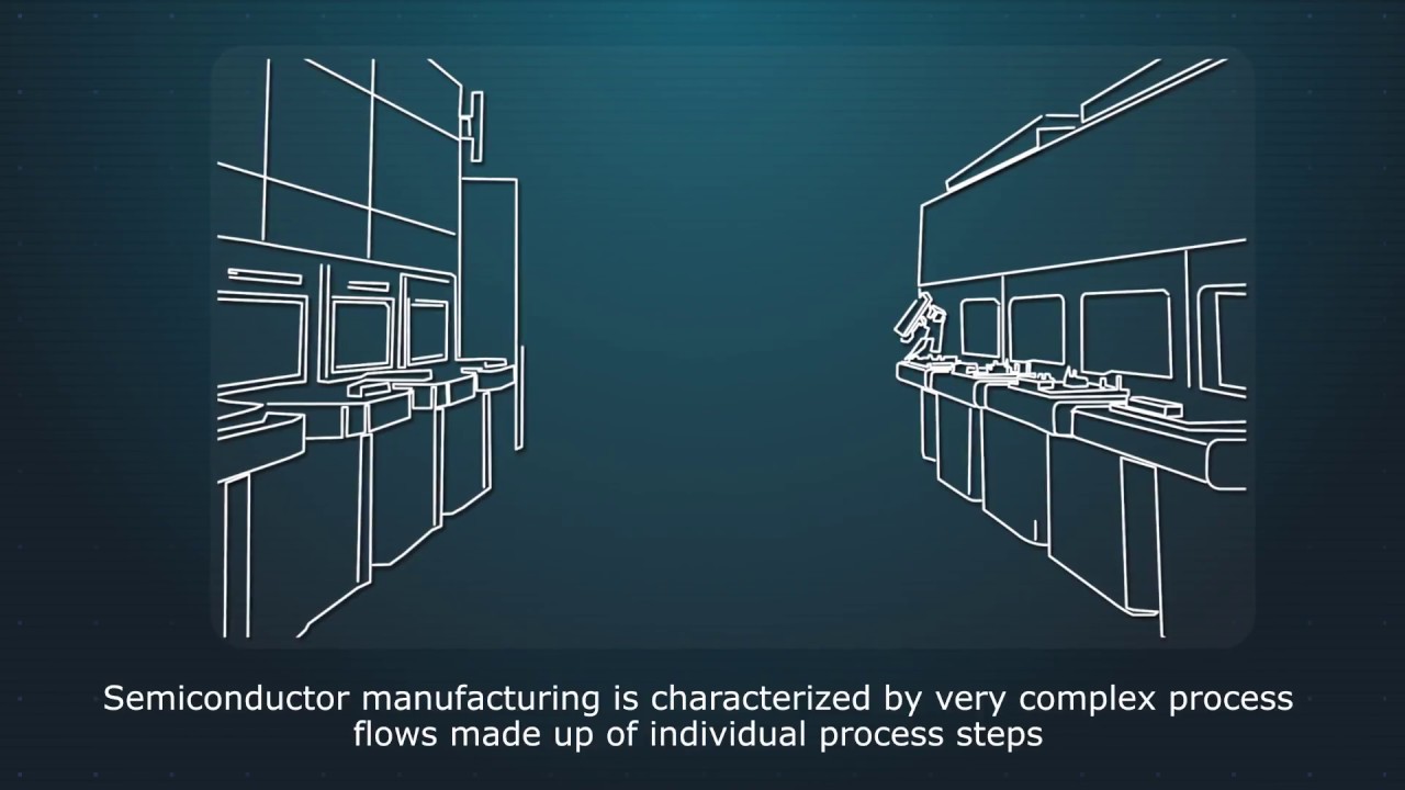 Semiconductor Video