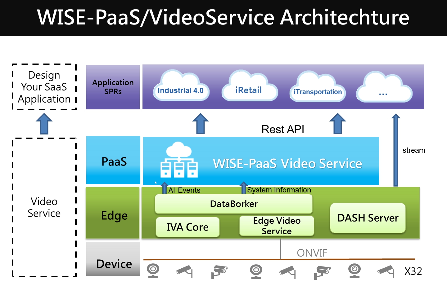Architecture_VideoServices.jpg