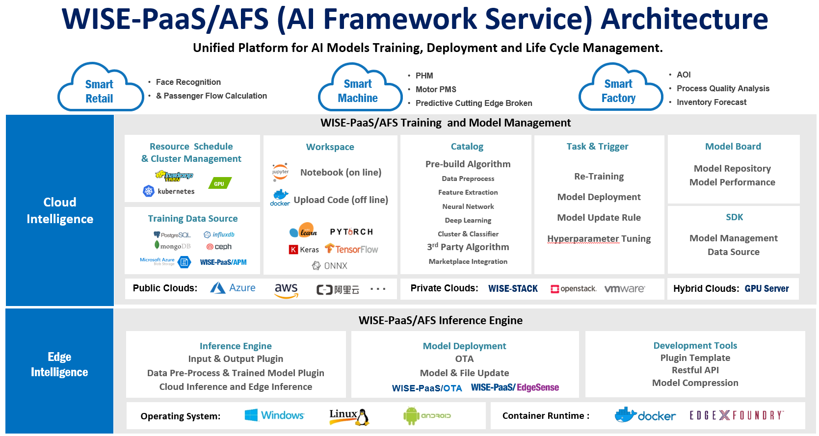 AFS_Architecture02.png