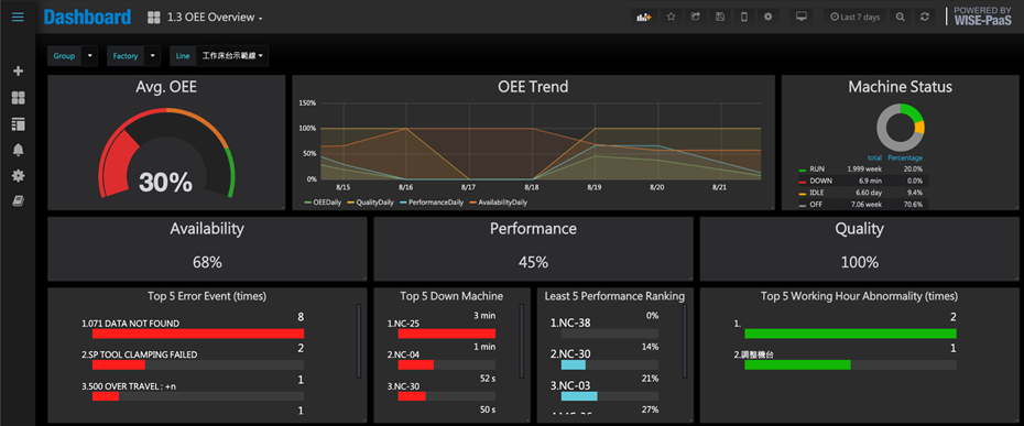 APM_CNC_Dashboard3.png