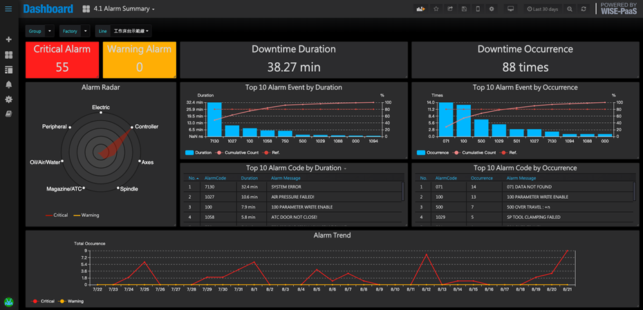 APM_CNC_Dashboard7.png