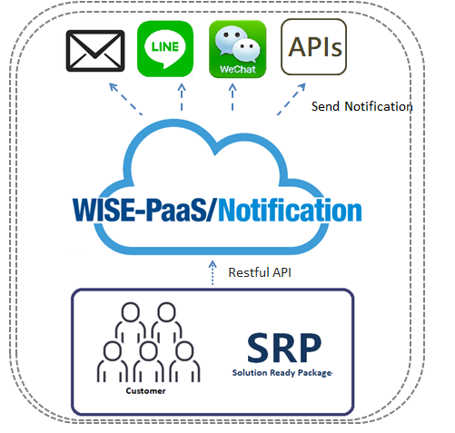 Notification_Architecture.png