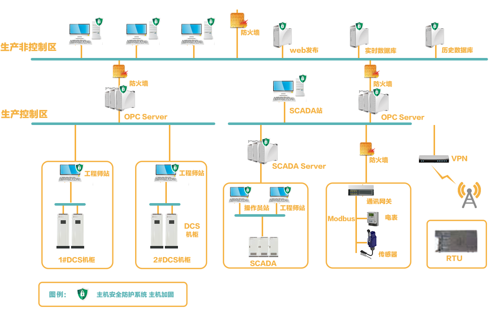 TDHX_Software%20Structure.png
