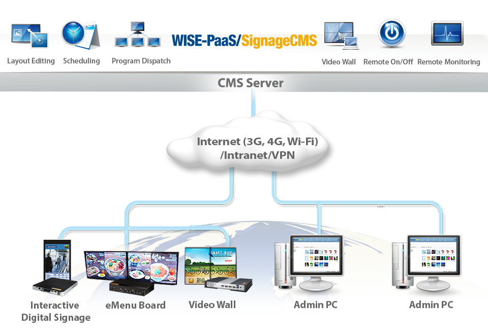 Interactive Multimedia Management Services