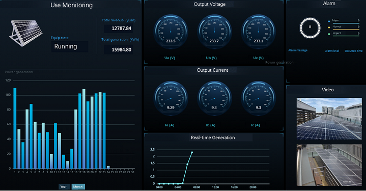 Green energy monitoring