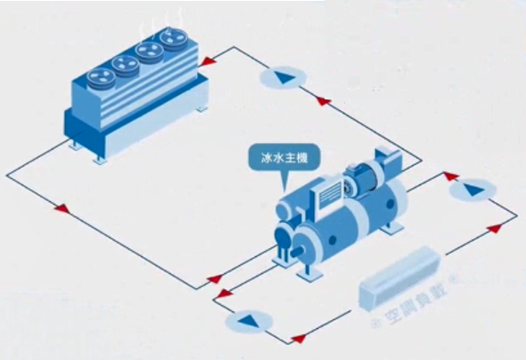 Machine difference control