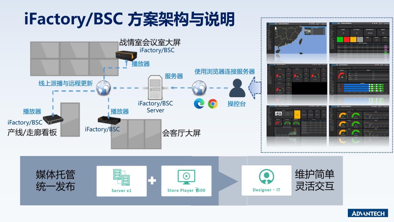 媒体托管统一发布