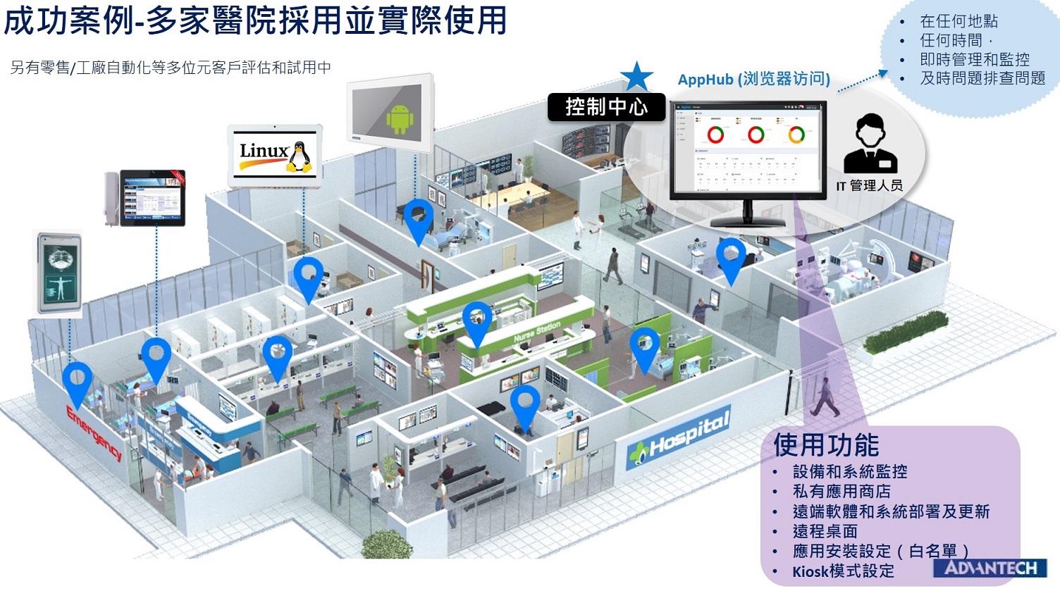 AppHub