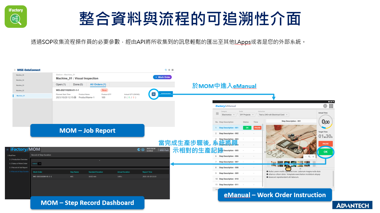 整合資料與流程的可追溯性介面