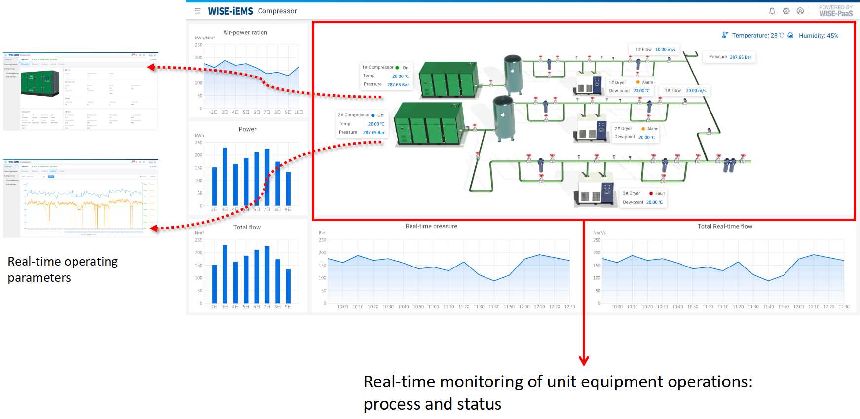 Data monitoring